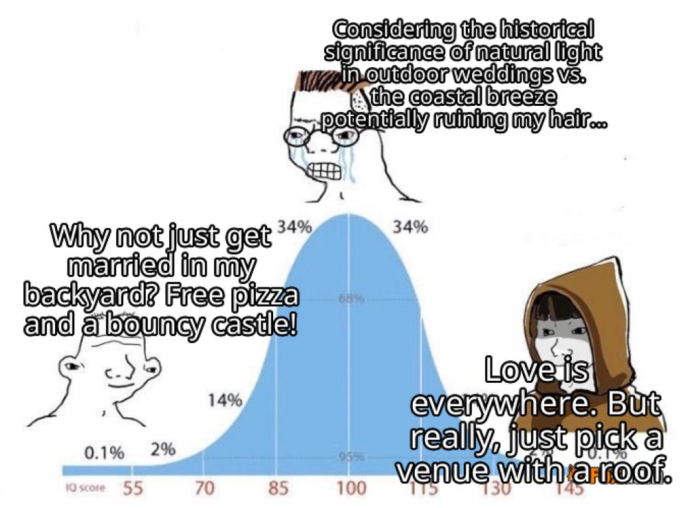 meme about outdoor weddings, reception venues, coastal Delaware, romantic settings