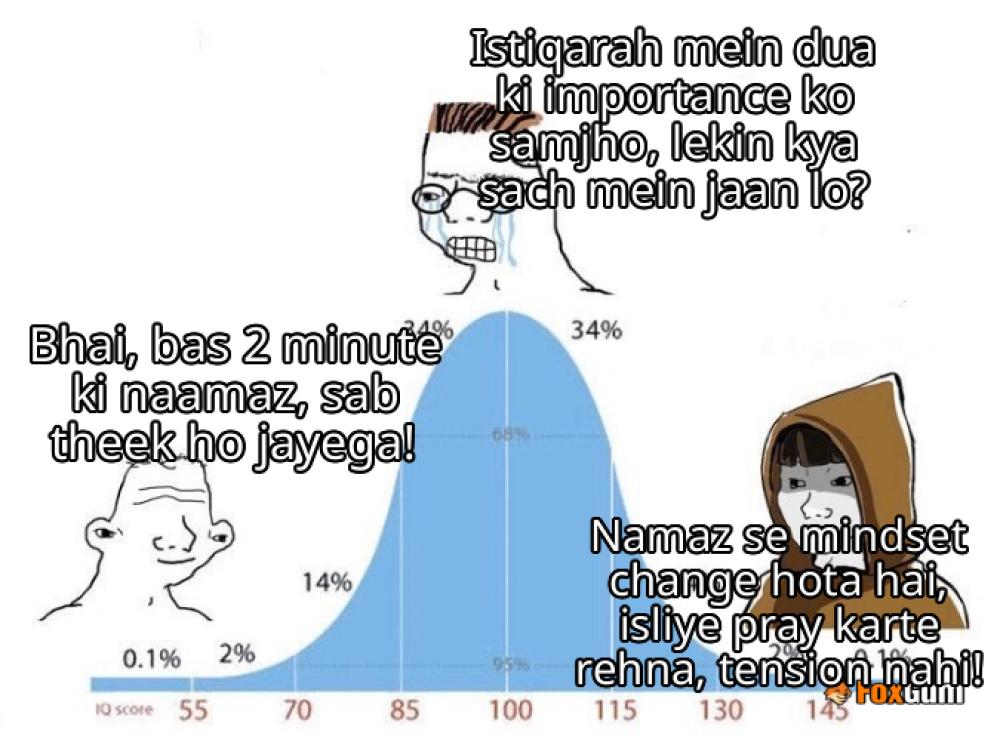 meme about নামাজ, ইস্তিখারা, প্রার্থনা, কল্যাণ